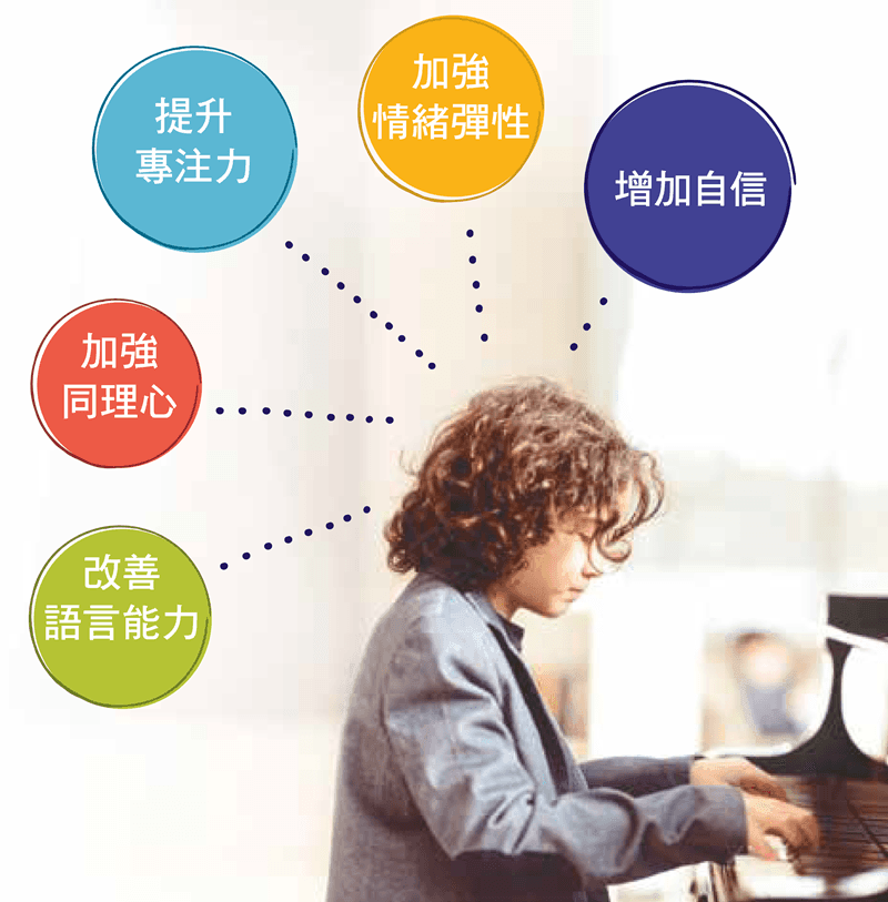 Kid playing piano
